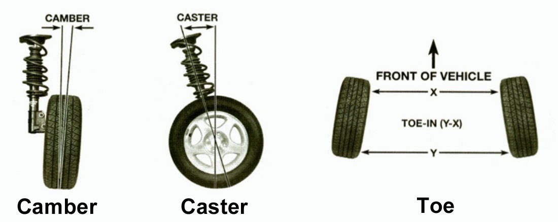 Camber Caster Toe Service Waterloo